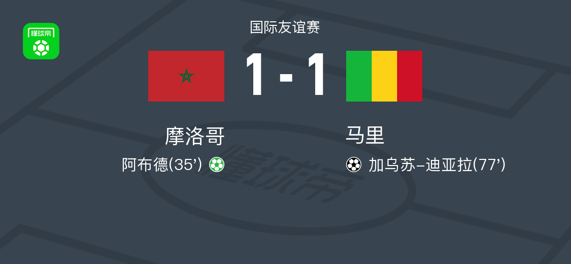 Góc Nhìn HI88: Maroc 1-1 Mali, Abde mở tỷ số, Gaoussou Diarra cứu đội